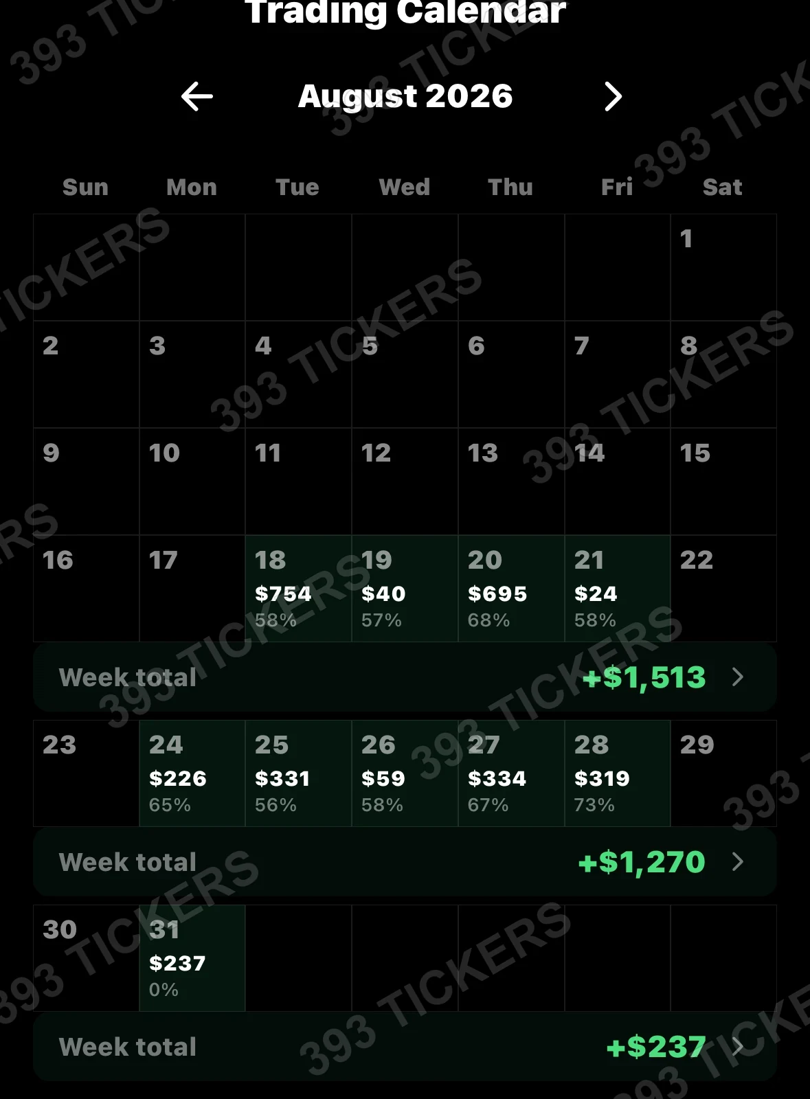 Payout or account result